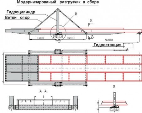 Схема модернізації площадок автомобілерозвантажувачів ГУАР-15, ГУАР-30