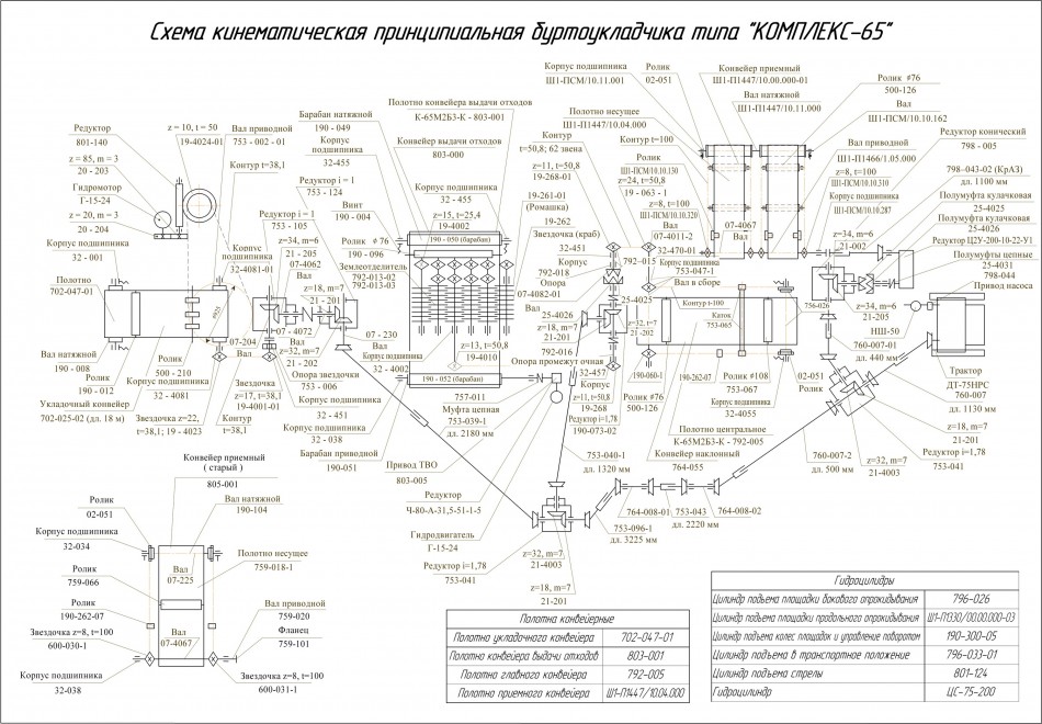 Схема кинематическая принципиальная буртоукладчика типа "КОМПЛЕКС-65"