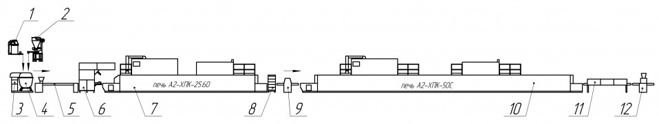 Линия по производству сухарных изделий