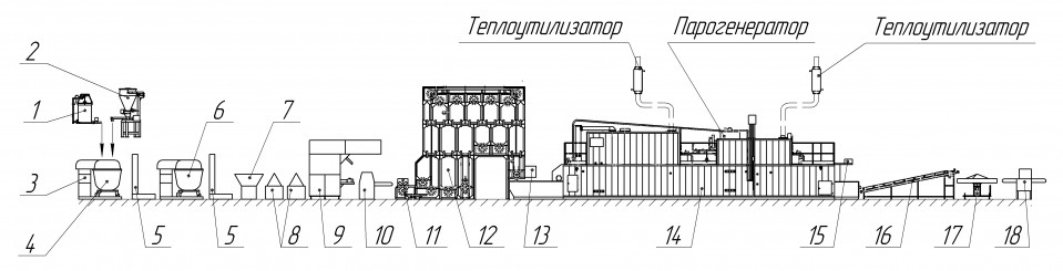 Схема поточно-механізованої лінії виробництва батонних виробів