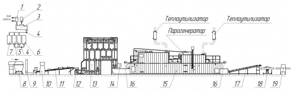 Схема поточно-механизированной линии по производству ржано-пшеничных подовых сортов хлеба
