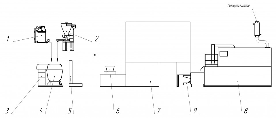 Схема комплексно-механизированной линит производства формового хлеба