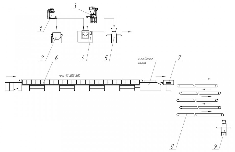 Линия по производству пряников