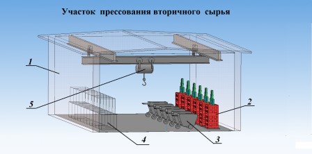 Схема участка прессования вторичного сырья